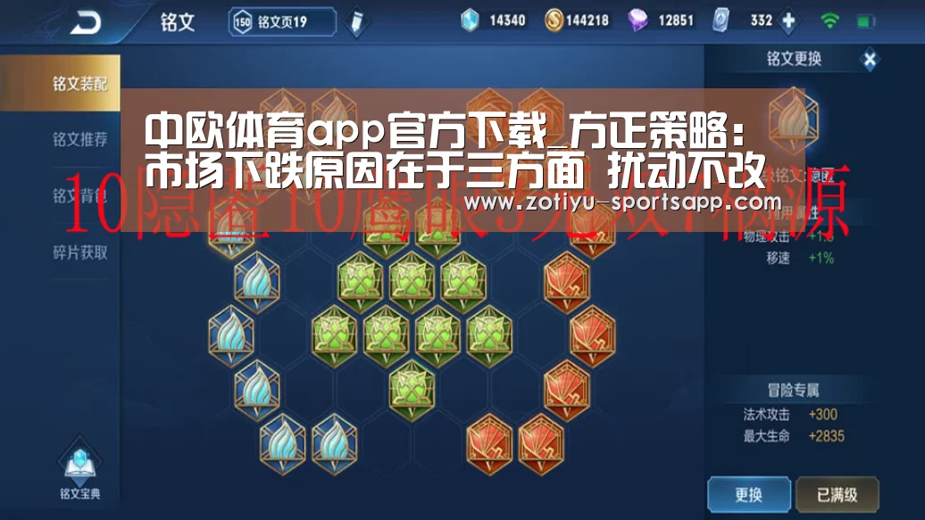 中欧体育app官方下载_方正策略:市场下跌原因在于三方面 扰动不改牛市第3阶段根本逻辑(图2) 中欧体育app官方下载